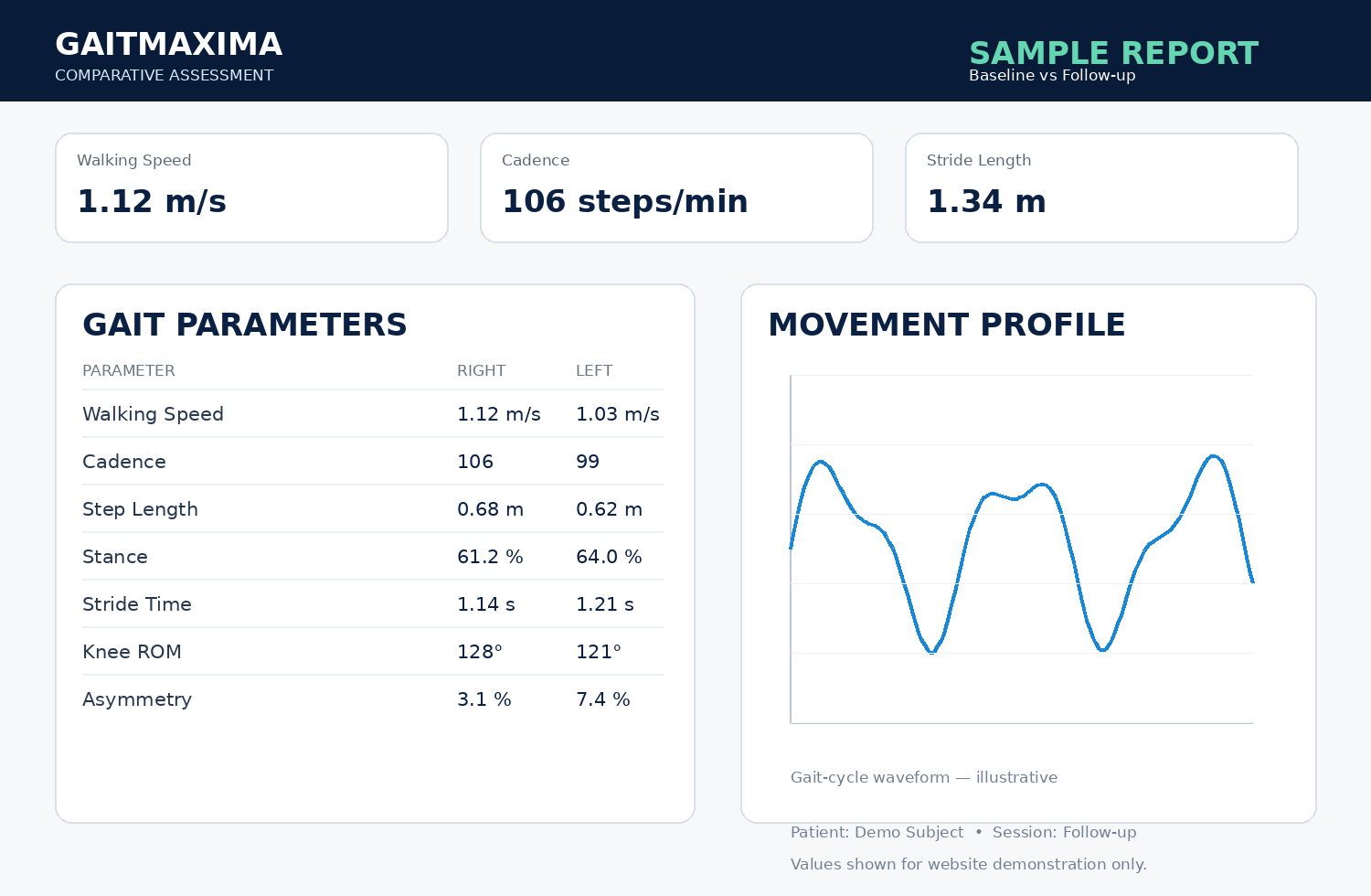 Sample comparative gait report