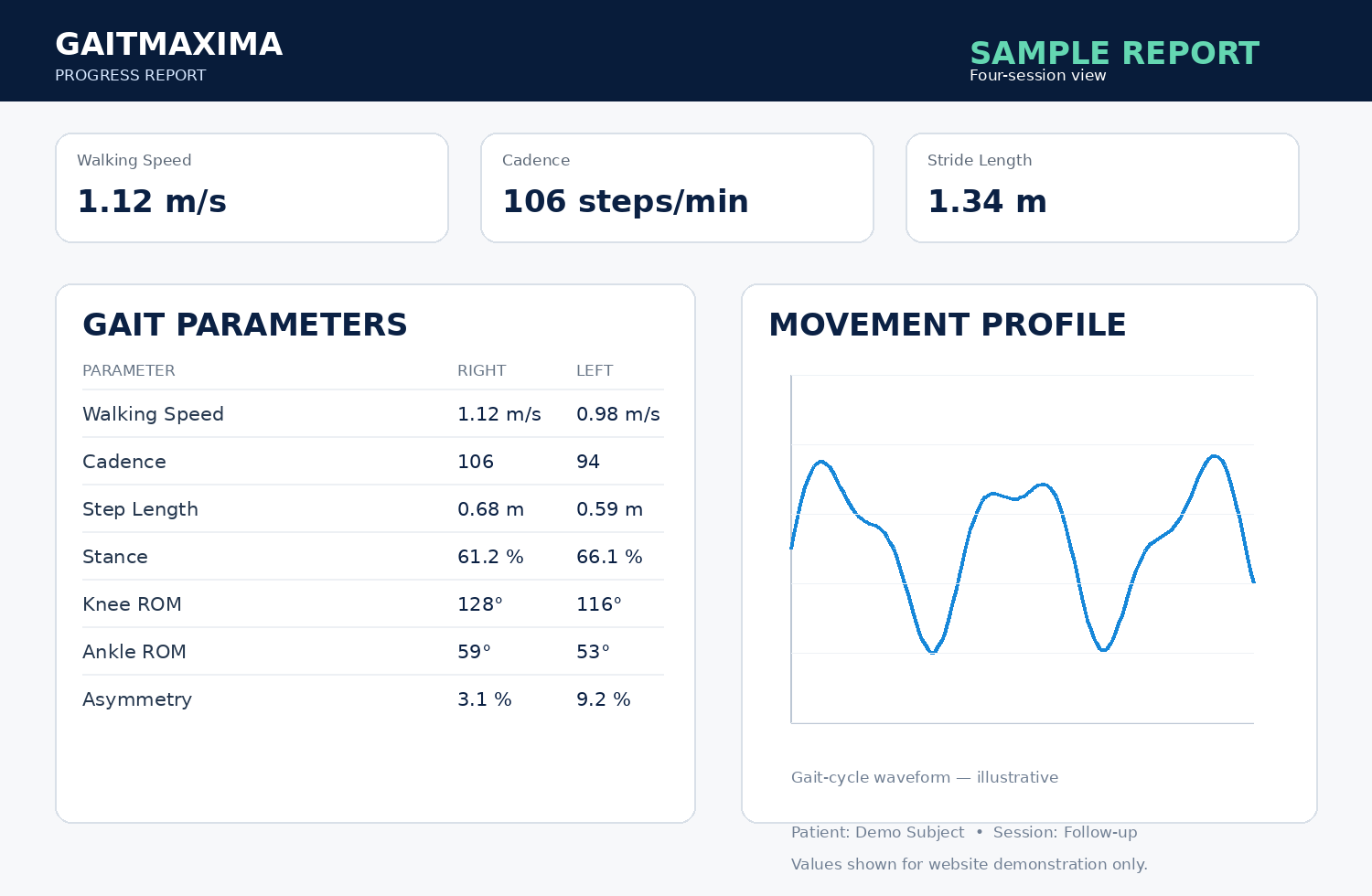 Sample progress report