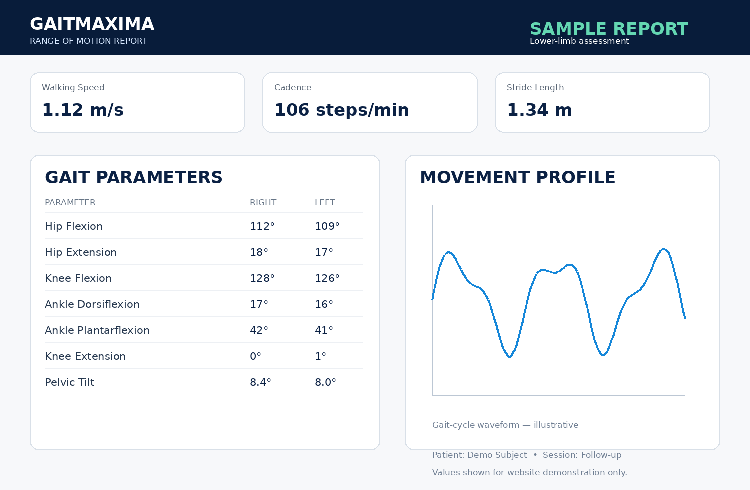 Sample range of motion report